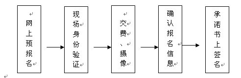 课程证书流程图.jpg