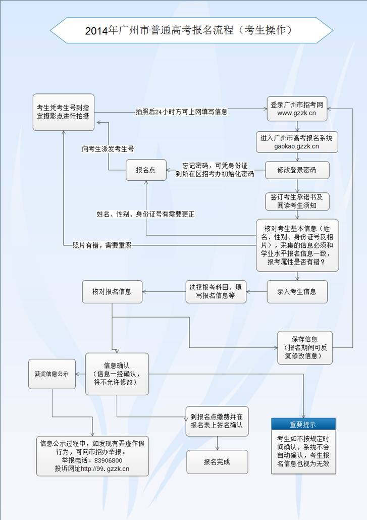 广州市2014年普通高考网上报名流程02.jpg
